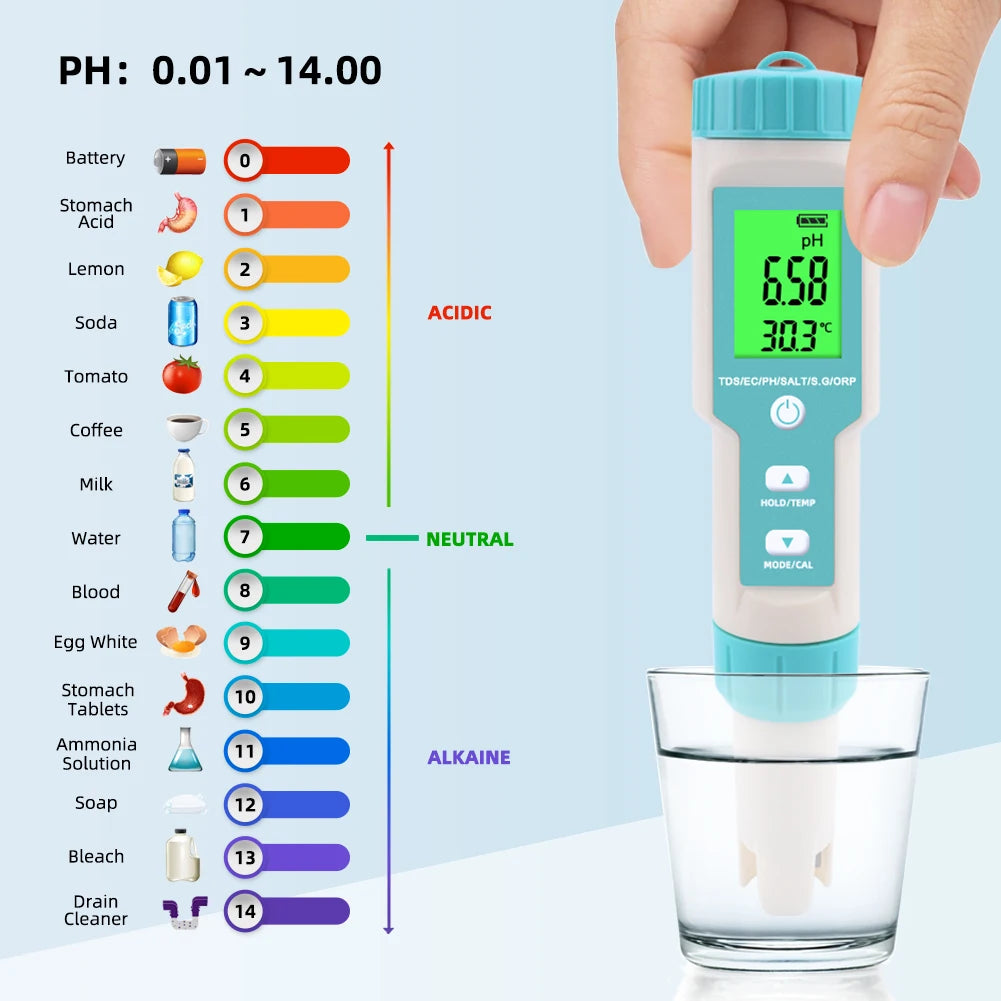Water Quality Tester for Drinking Water