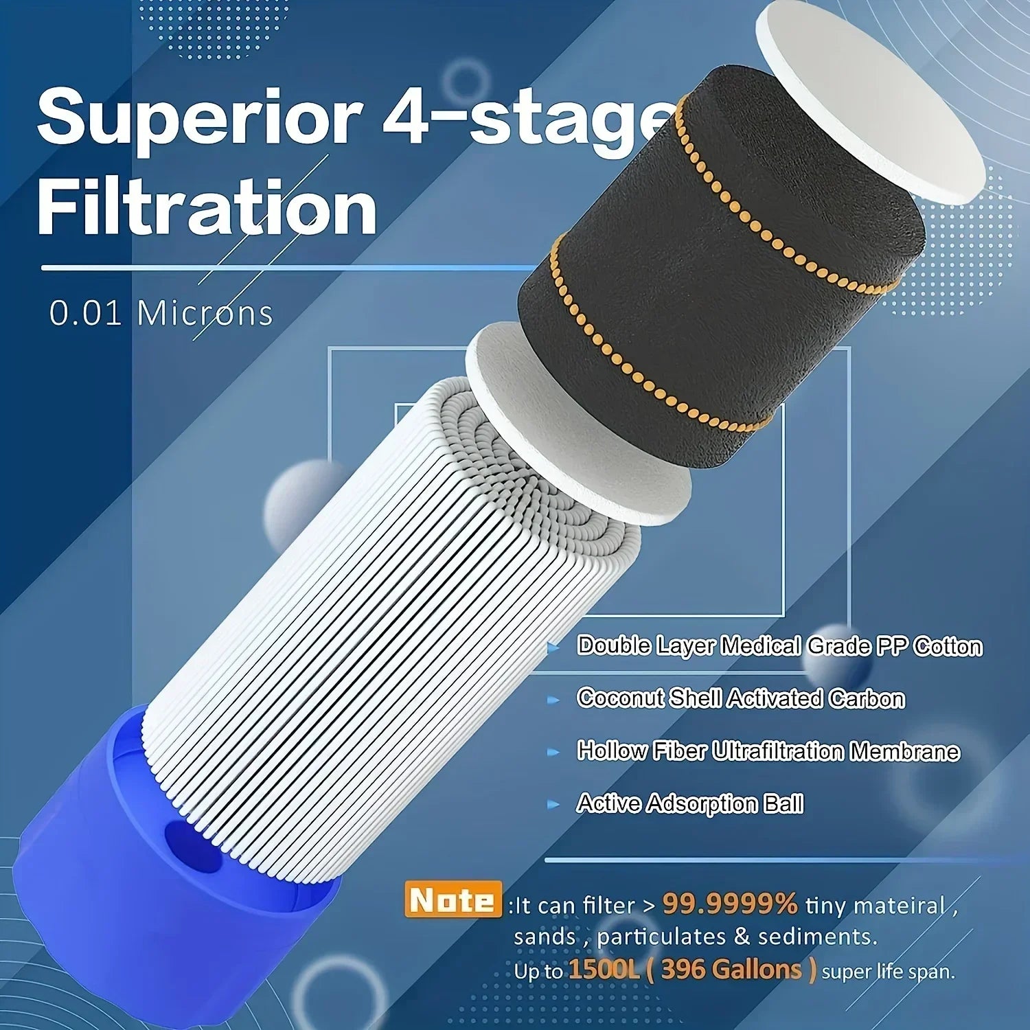 Portable Water Purifier Survival Straw - Clean Drinking Water Anywhere