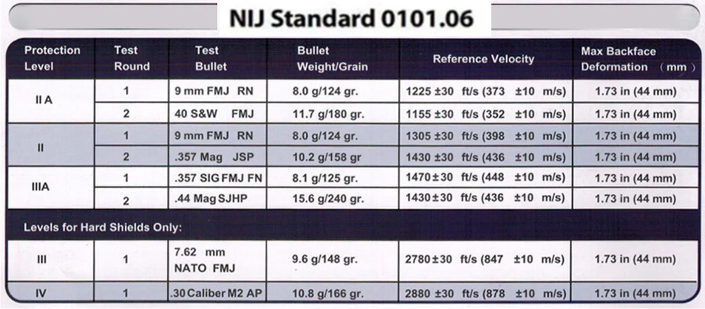 Bulletproof Plate10x12 Inches
