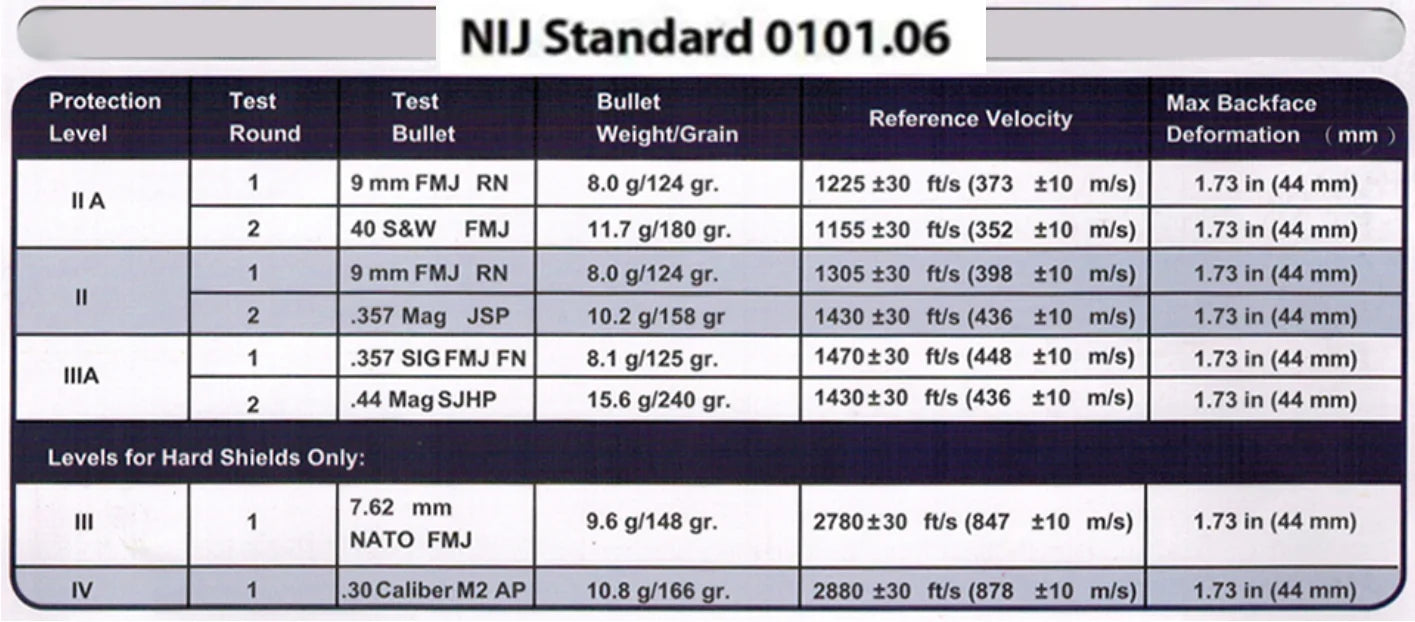 Bulletproof Plate10x12 Inches