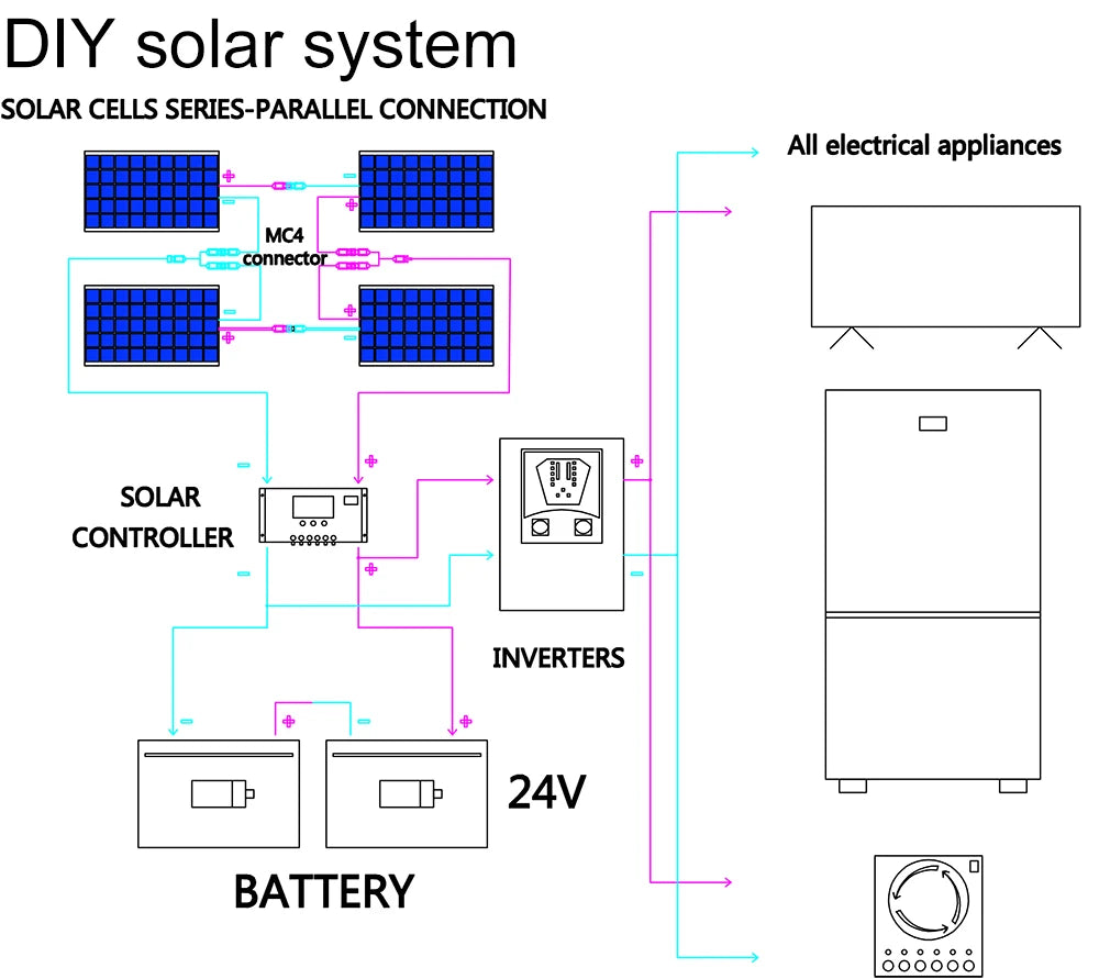 WUZECK Flexible Solar Panel kit 50 Watt  PV Module 100 Watt 12V 24V