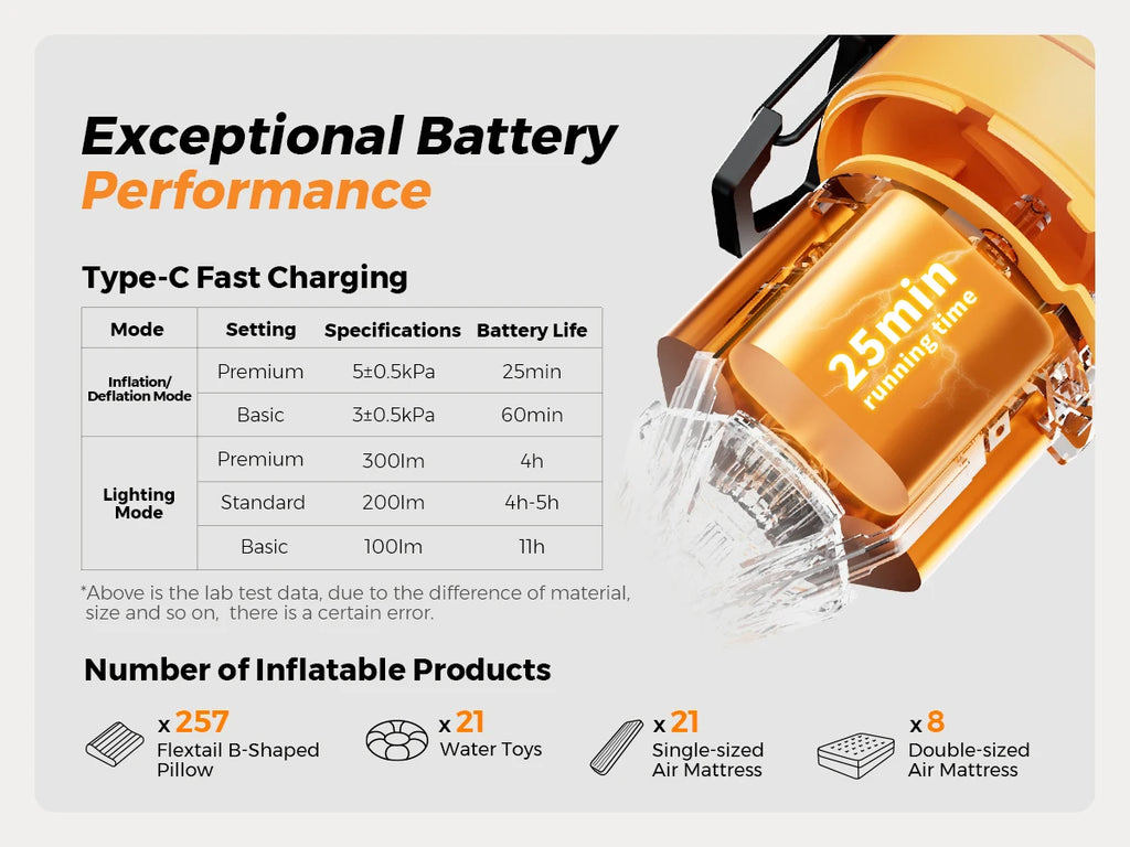 FLEXTAIL Electric Air Pump, Portable  Pump