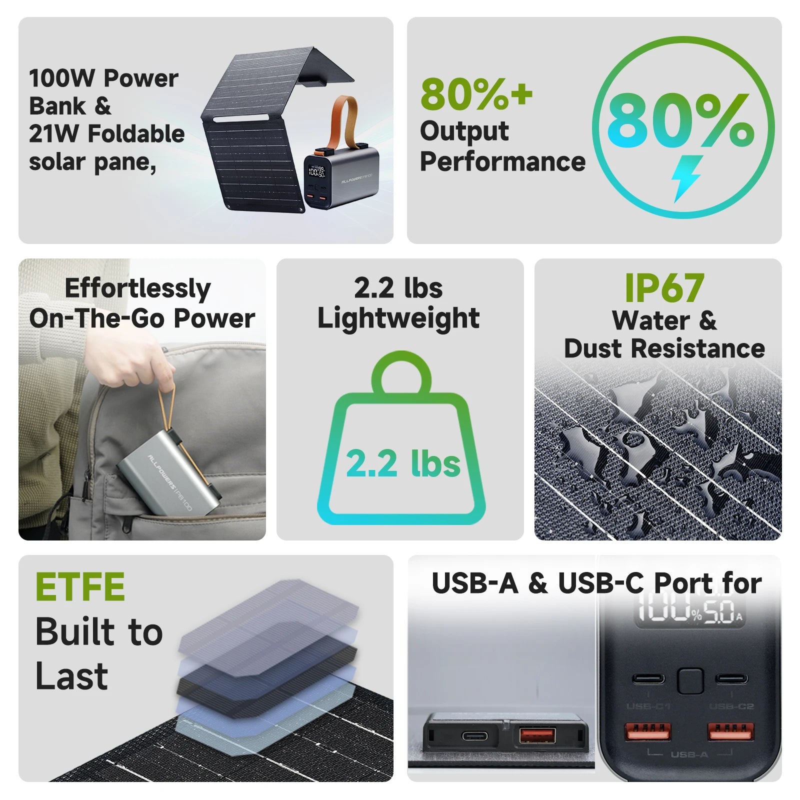 ALLPOWERS Power Bank PB 100W