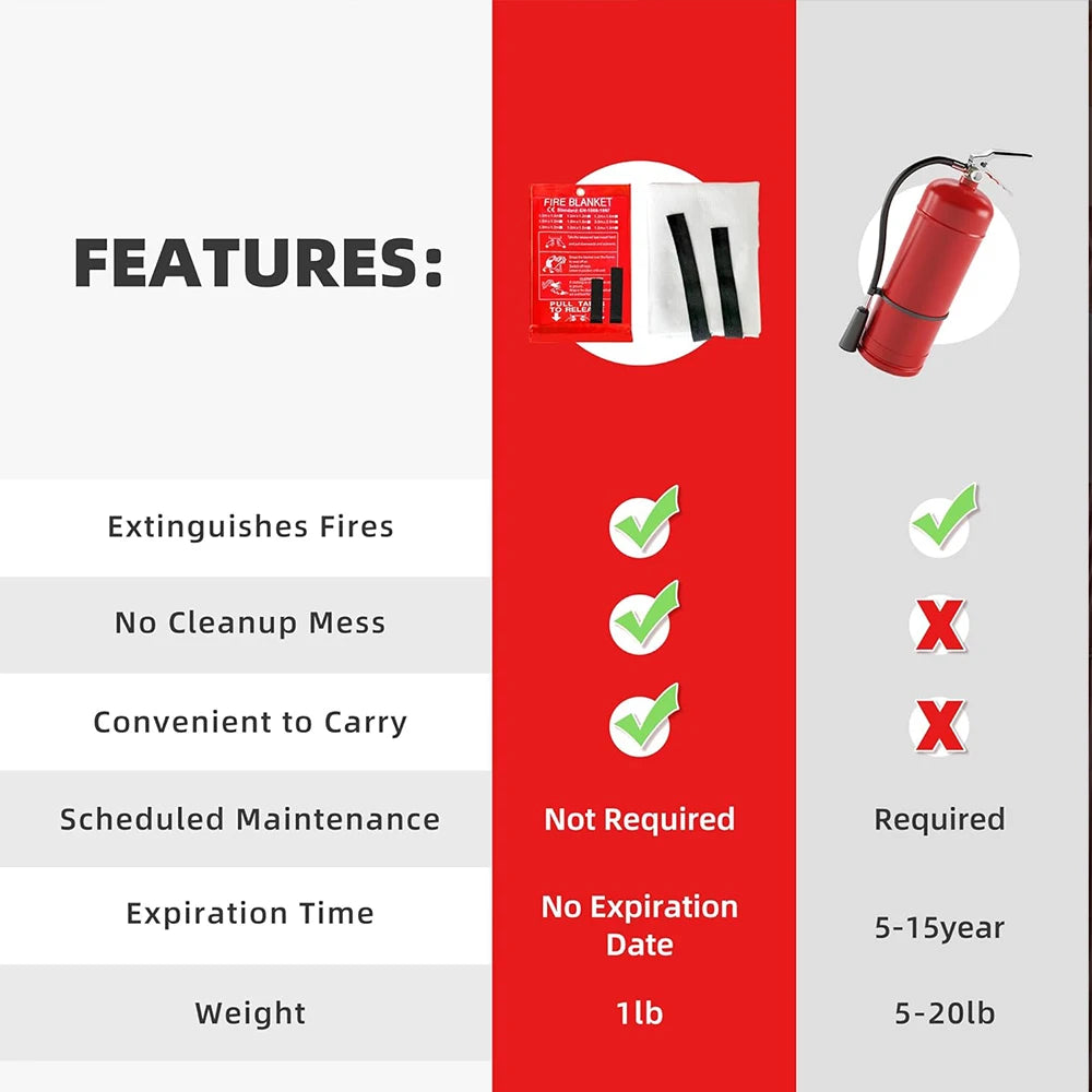2 Fire Blanket Flame Retardant