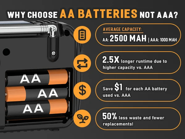 Solar Power Radio Hand Crank Charging