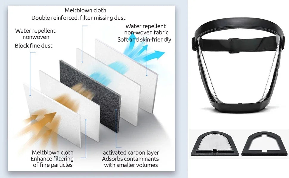 Facial Protection Mask