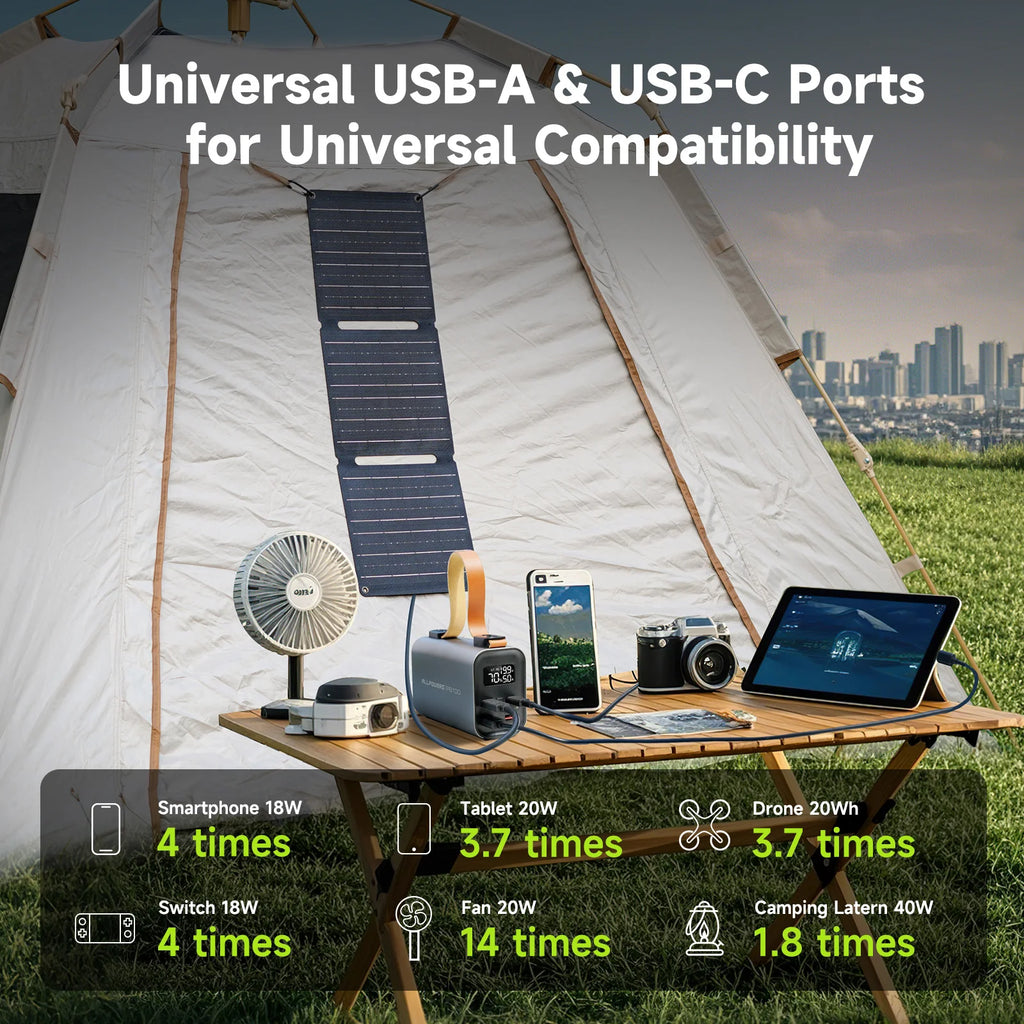 ALLPOWERS Power Bank PB 100W