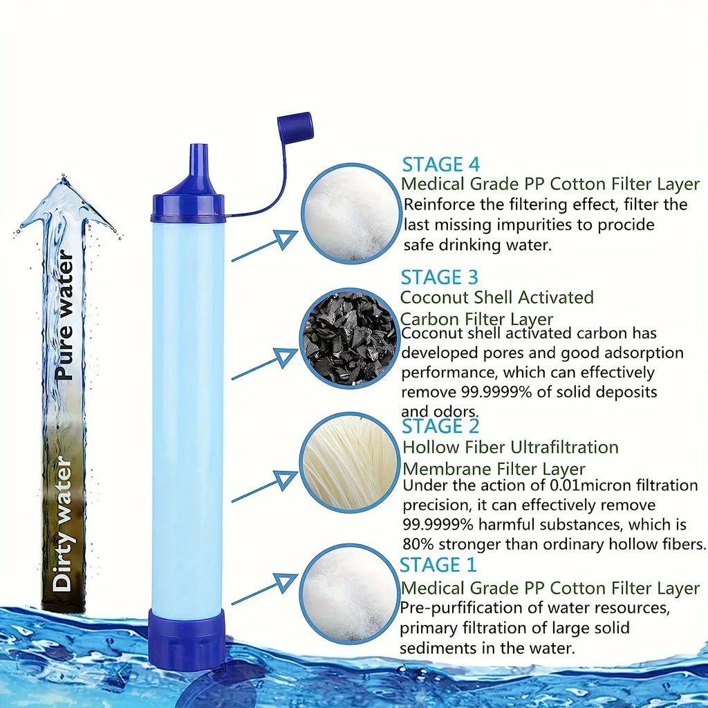 Portable Water Purifier Survival Straw - Clean Drinking Water Anywhere