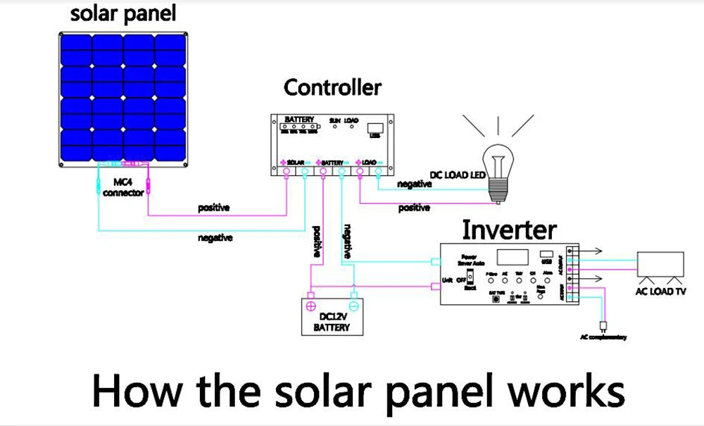 WUZECK Flexible Solar Panel kit 50 Watt  PV Module 100 Watt 12V 24V