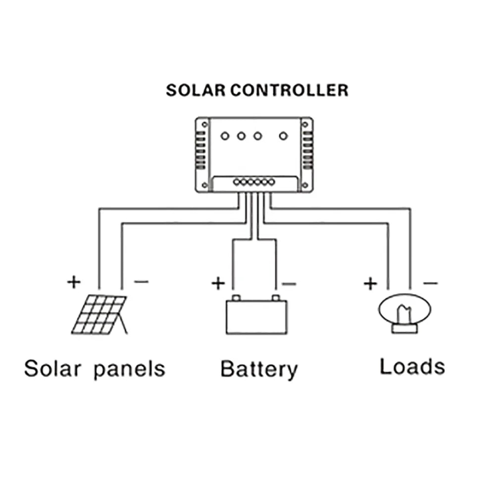 WUZECK Flexible Solar Panel kit 50 Watt  PV Module 100 Watt 12V 24V