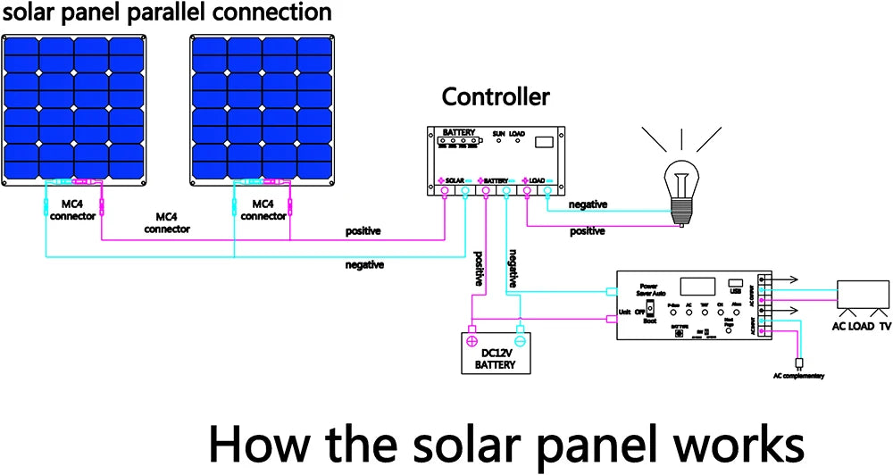 WUZECK Flexible Solar Panel kit 50 Watt  PV Module 100 Watt 12V 24V