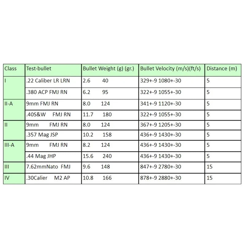 Bulletproof Plate10x12 Inches