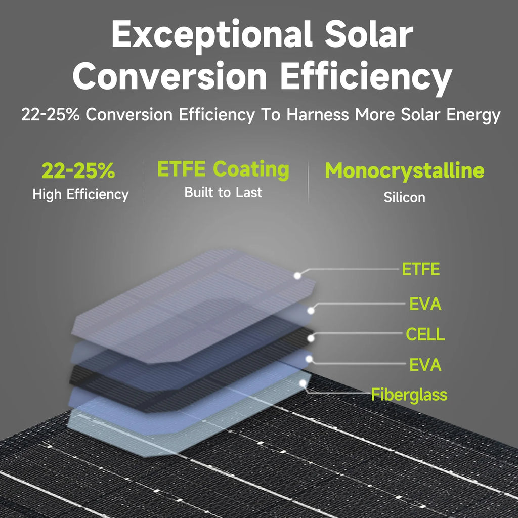 ALLPOWERS Power Bank PB 100W
