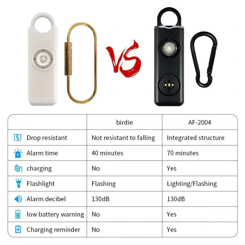 Personal Self Defense Alarm